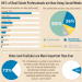 "Real Estate Video Tour Survey in the News"