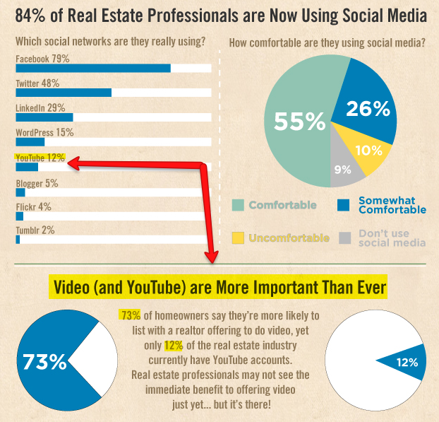Real Estate Virtual Tours Survey - Owners Love VIDEO!