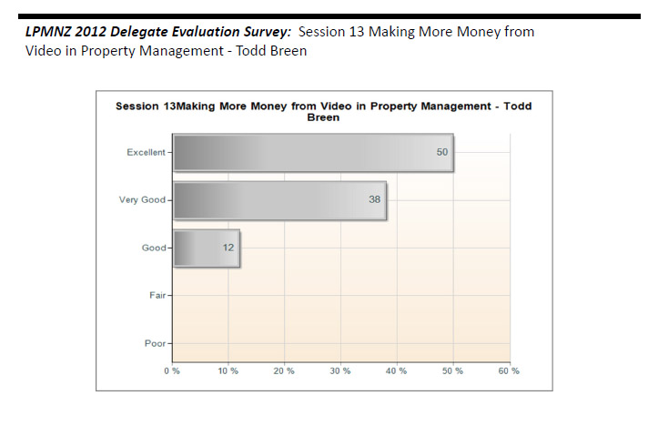 Presentation evaluation