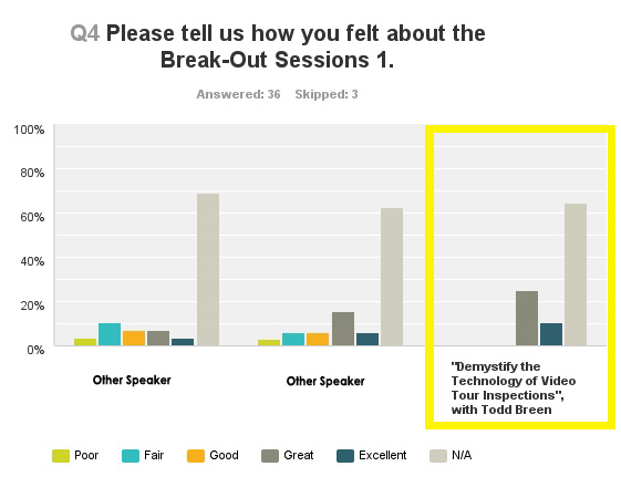 Speaker review from NARPM