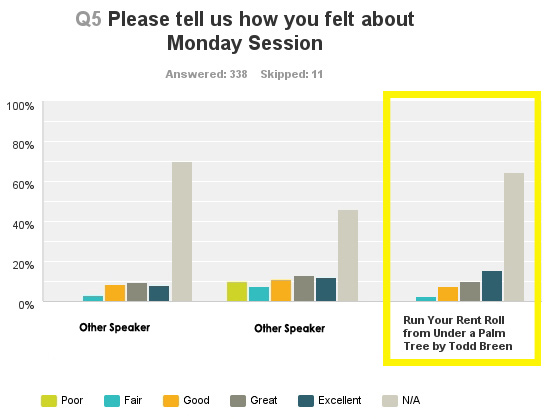 2015 NARPM Broker/Owner Conference Speaker Evaluation