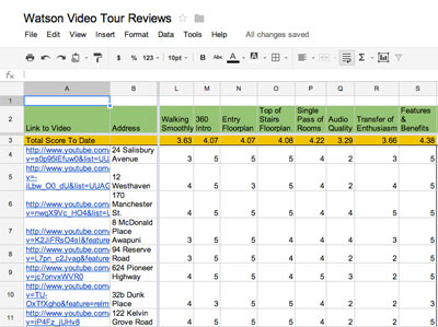 example review of videos