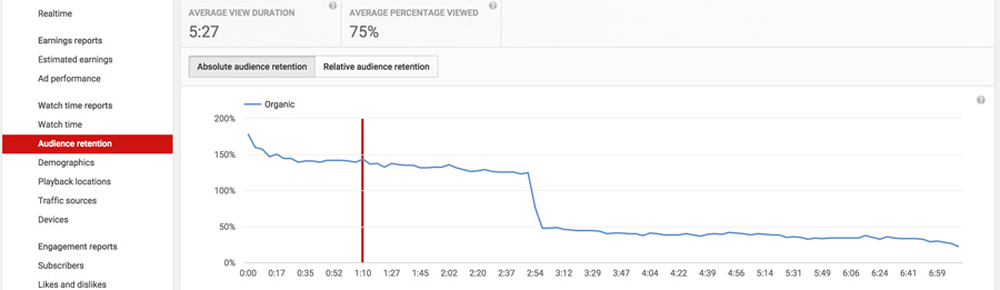 YouTube Retention Rate