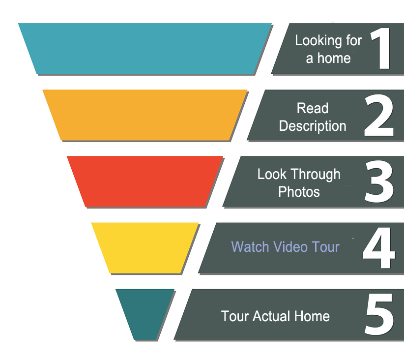 home shopping funnel