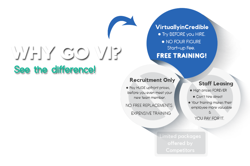 Why choose us for your Virtual Assistant for your property management company