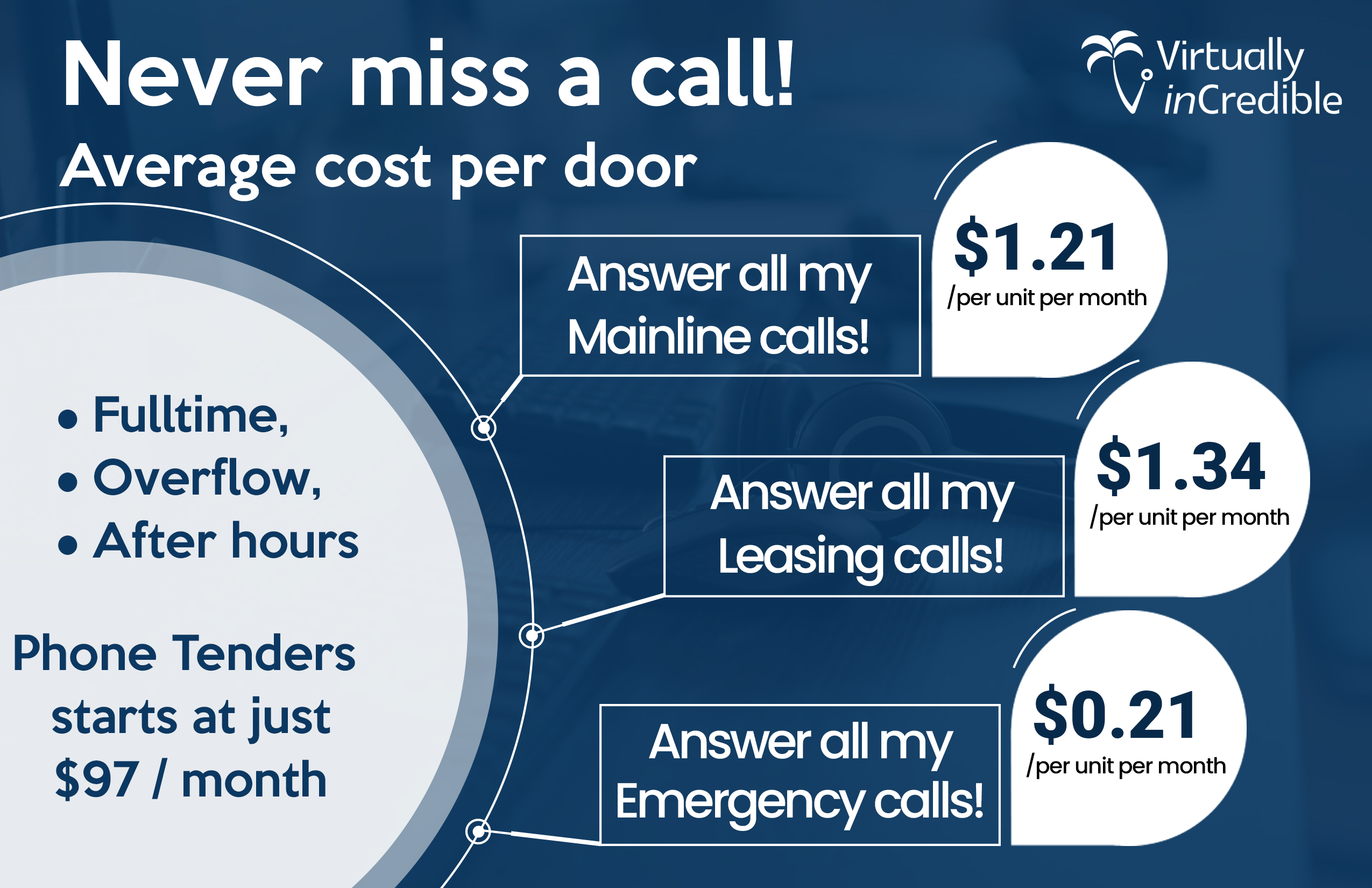 Phone Tenders never miss a call at your property management company